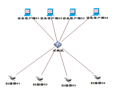 以太網(wǎng)條碼槍TCP/IP組網(wǎng)