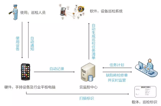 富立葉手持終端助力城市軌道交通可視化運維!