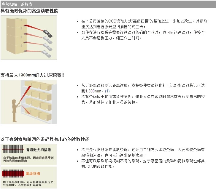 BHT-1100B-CE的讀取性能