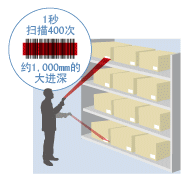 Denso BHT-1200B-CE具有絕對(duì)優(yōu)勢(shì)的高速讀取性能