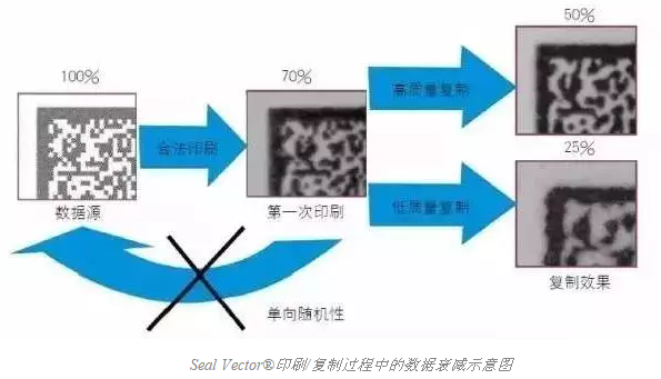 智能手機掃描已不新鮮，其實二維碼還可以這樣玩兒