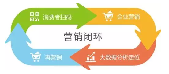 傳統防偽公司要被淘汰？微信“一物一碼”，移動端下一個億萬級市場