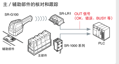 支持豐富的通信協議.png