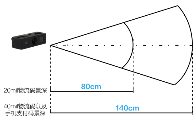 新大陸NLS-N1-ER景深.png