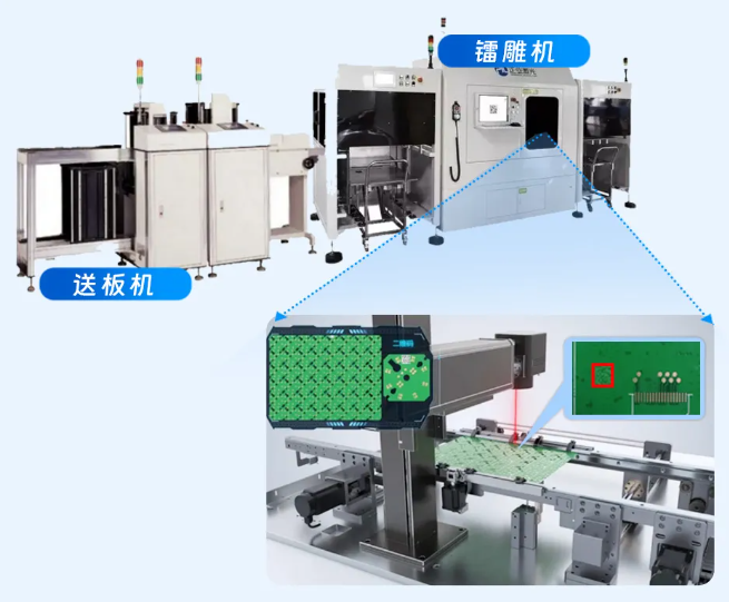 PCB裝載上料工位.png