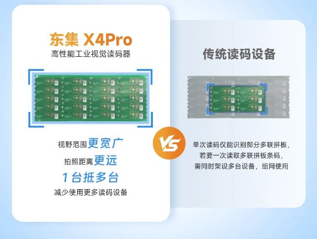 東集X4Pro高性能工業視覺讀碼器.png