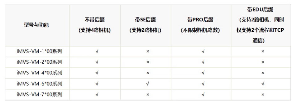 ?？礽MVS-VM-6200-PRO工業視覺檢測軟件平臺加密狗功能.png